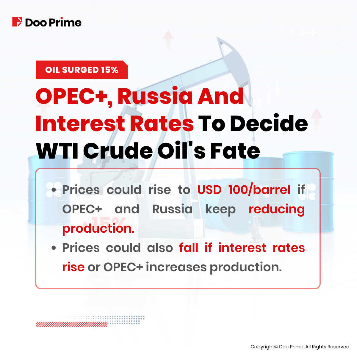 oil price inflation 