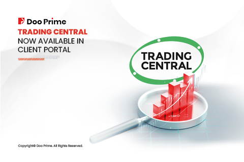 Trading Central Now Live in Our Client Portal 