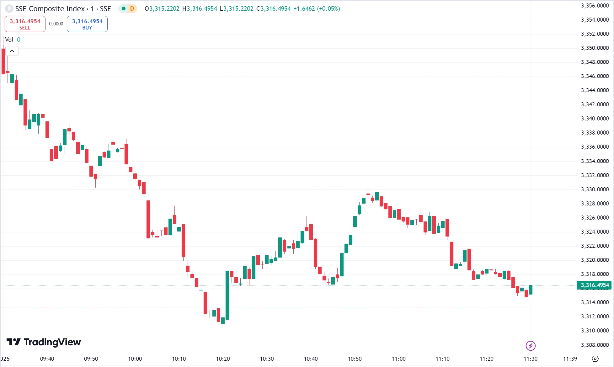 Hong Kong Market Slips After Holiday; Lingbao Gold Surges 13%