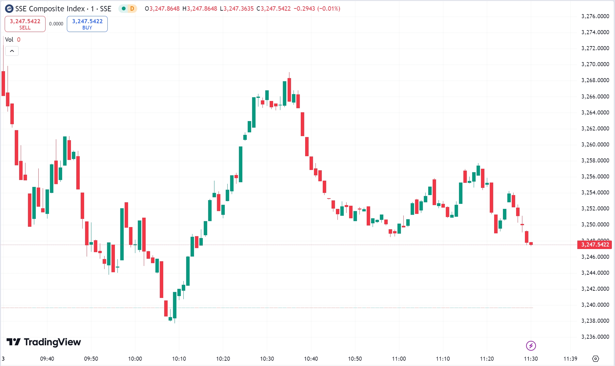 Nasdaq, S&P 500 Fall for Fifth Day as Tesla Slumps 6% on Delivery Miss