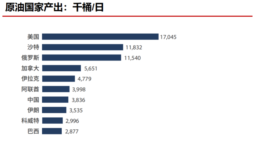 EIA原油库存数据8周首升，WTI高位回落跌幅3%