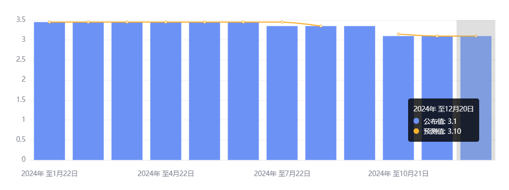 行业动态 | 美国 PCE 数据缓和通胀担忧，诺和诺德暴跌 27% 创史上最大跌幅   