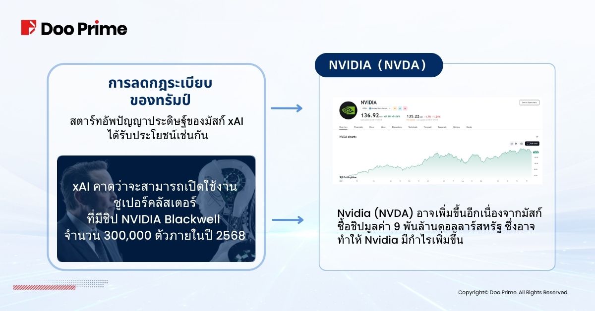 ชัยชนะของทรัมป์