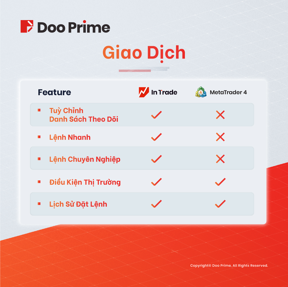 Doo Prime InTrade vs MT4 3